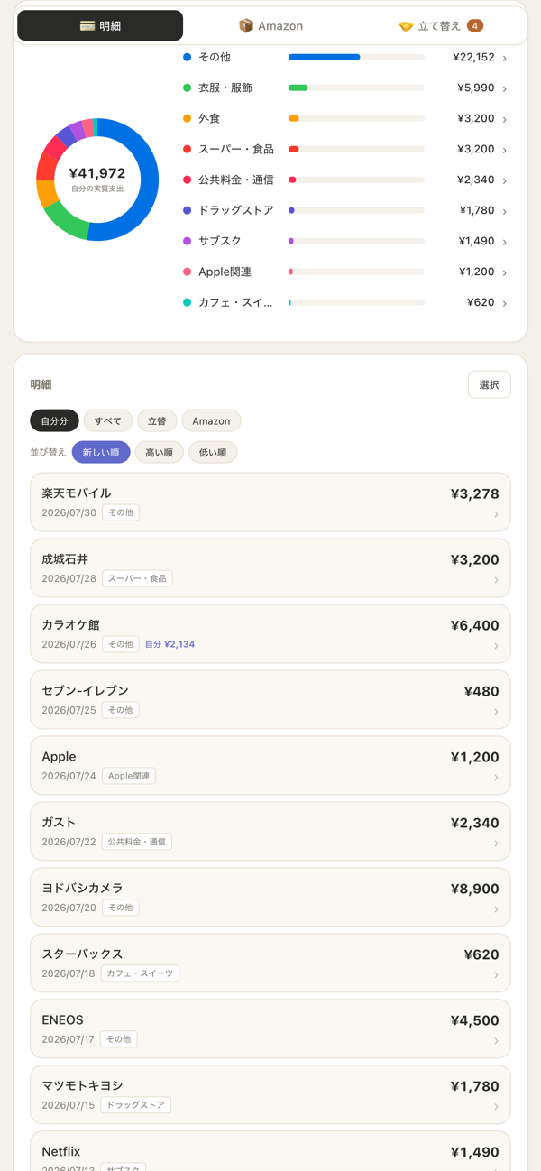 クレカ明細のカテゴリ内訳画面(スマホ)