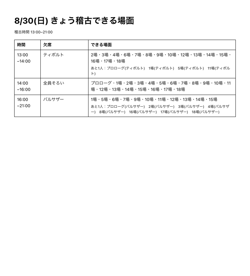 香盤メーカーで書き出した「きょう稽古できる場面」（PDF・サンプル）