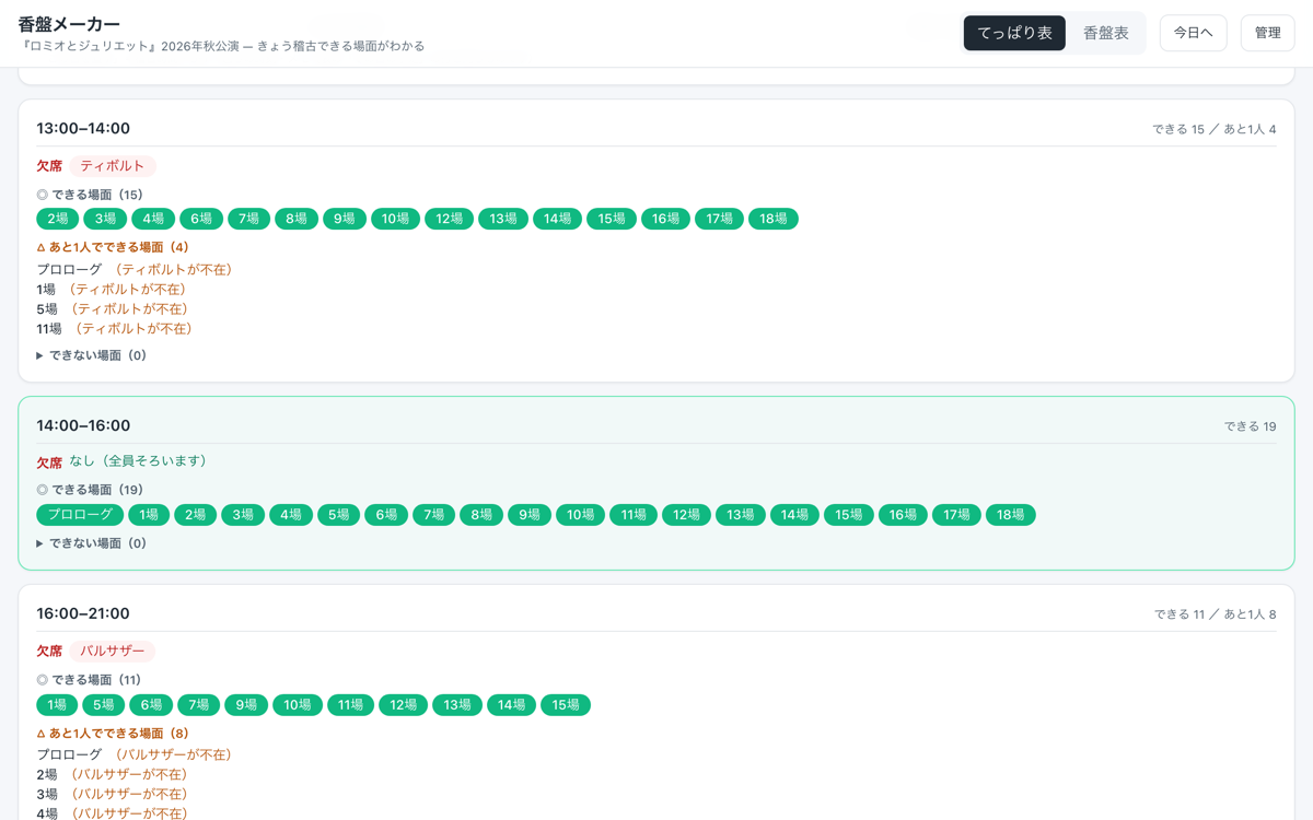 香盤メーカー PC版の時間帯ごとにできる場面を出した画面