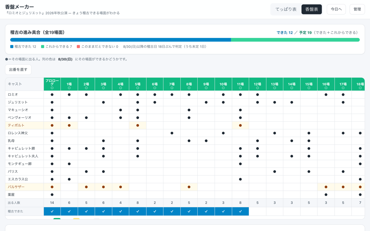 香盤メーカー PC版の香盤表（場面ごとの出番）の画面