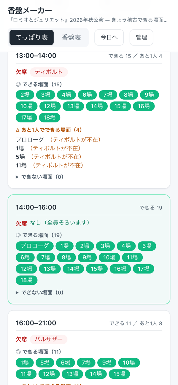 香盤メーカーの時間帯ごとにできる場面を出した画面