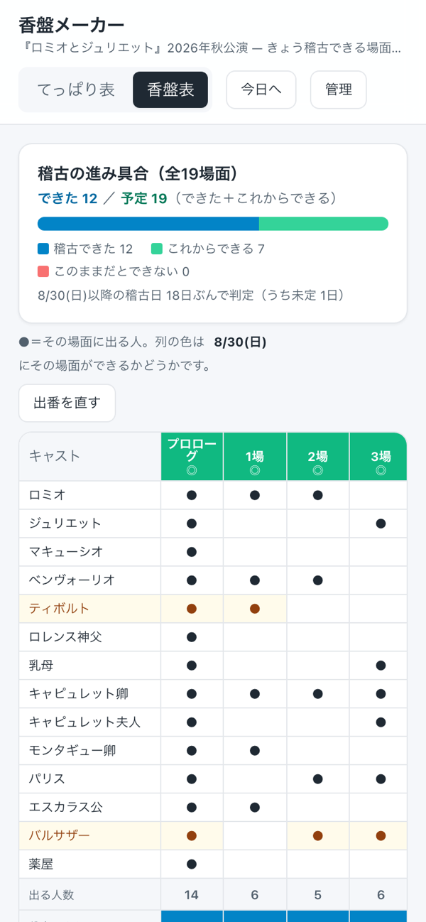 香盤メーカーの香盤表（場面ごとの出番）の画面